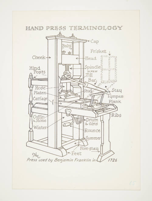 Herschel C. Logan, Study for The American Hand Press (hand press terminology), 1980, ink and gr…