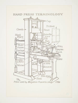 Study for The American Hand Press (hand press terminology)