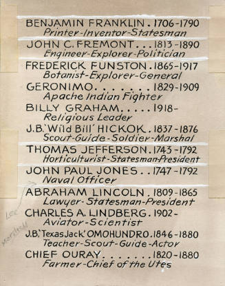 List of names for Little Portraits of Famous Americans (Franklin - Ouray)