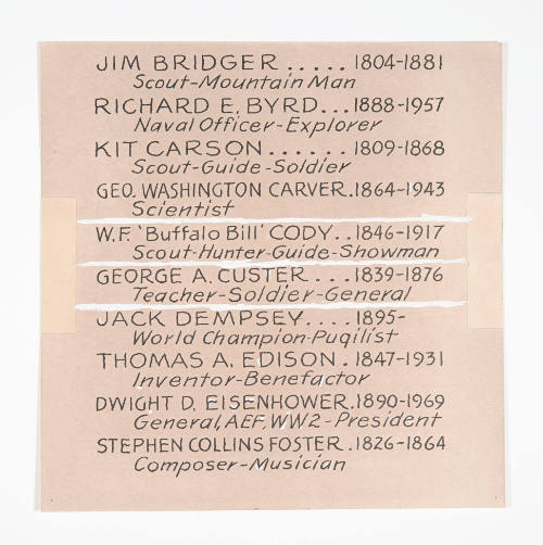 List of names for Little Portraits of Famous Americans (Bridger - Collinsfoster)