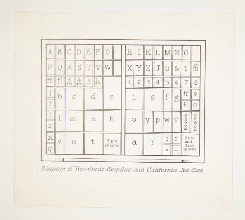 Herschel C. Logan, Study for The American Hand Press (diagram of lettering), 1980, ink and grap…